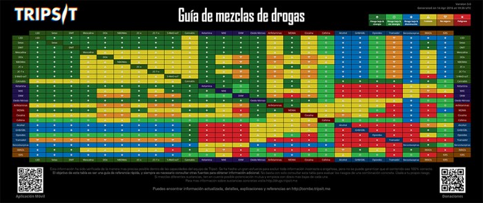 mezclas-drogas-cartecrowd.jpg