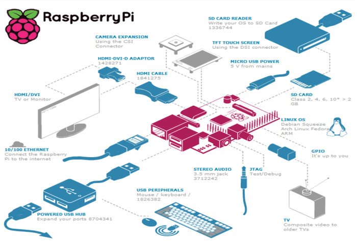 raspberry-pi-accesorios.png
